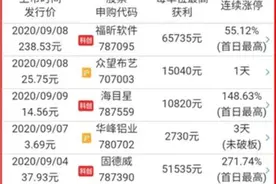 聊聊“打新基金”图片