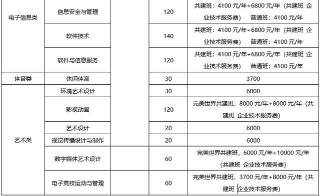 大成都地区的优质高职院校推荐，2020年单招不能错过！