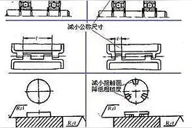 机械设计基础知识，机械结构设计准则之公差设计准则图片