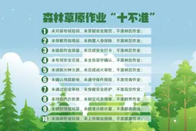 四川省通信业发布《森林防火，责无旁贷 安全施工，人人有责》宣传片图片