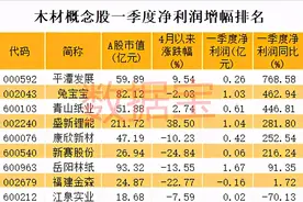 身价大涨，木头也疯狂！全球“木材危机”悄然而至，这些股有望受益图片