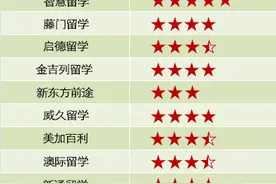 十大美国留学中介排行榜—中央电视台CCTV联合麦肯锡权威发布图片