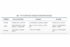 多动≠多动症，千万不要轻易给孩子带上多动症的帽子图片