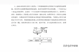 高考理综历年必考47个实验解析, 好资料一份就够了!图片
