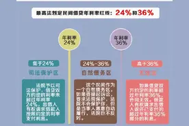 网贷利率超过15.4%可以不还？法院：不行图片