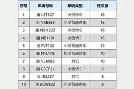 湖南最新曝光一批交通违法车辆及企业！有你熟悉的吗？图片