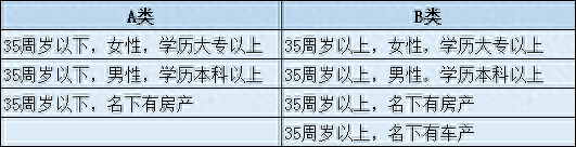 民生信用卡在线申请，民生信用卡在线申请办理官网 配图03