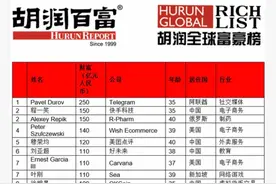 《2020胡润全球少壮派白手起家富豪榜》 Kylie Jenner上榜图片