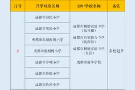 了解成都教育，绕不开这三个学区，哪个是你心中的NO.1？图片