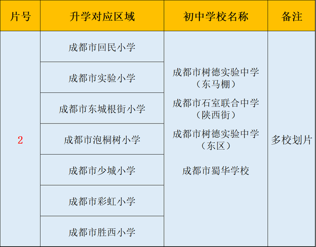 了解成都教育，绕不开这三个学区，哪个是你心中的NO.1？