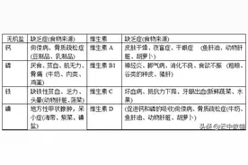抢分秘籍！初中生物10大专题复习，掌握了考试分数涨涨涨！图片
