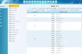 22考研：还没确定院校？还不知道如何复习？满满干货图片