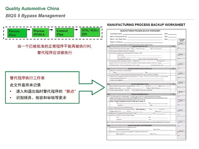 biqs是什么体系