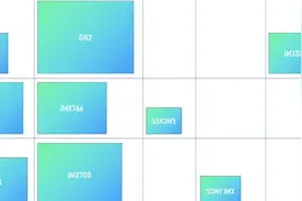 小米11Ultra拍照画质对比全画幅相机，差距到底有多大？图片