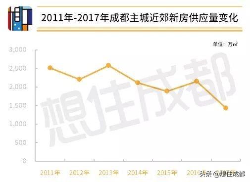 学历落户已过两周年，有了购房资格的你，来看看成都楼市的变化
