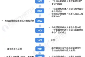 埃斯顿VS新松机器人，谁才是工业机器人老大？图片