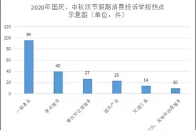 200元买1个榴莲，打开一看都烂了！商家：要提供实物否则不予赔偿图片