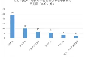 200元买1个榴莲，打开一看都烂了！商家：要提供实物否则不予赔偿图片