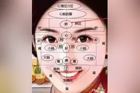 老中医面诊：从脸部五官看疾病，附高清图解！非常难得，建议收藏图片