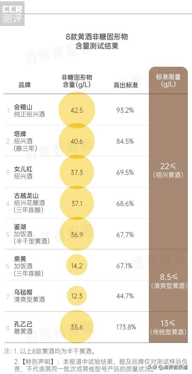 8娆鹃粍閰掓祴璇曪細濂冲効绾€佸鐗屽彛鎰熷強棣欐皵涓€鑸紝涔橀粍椴滃懗鈥滄渶娣♀€? onerror=