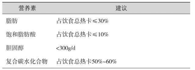 糖尿病患者、饮食治疗及护理，预防或延缓糖尿病并发症的发生