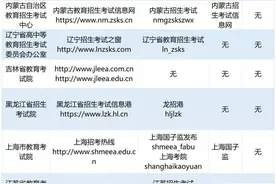 省招考办发布！查询高考信息认准这些权威官网图片