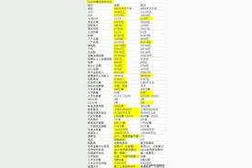 武汉与成都发展前景比较图片