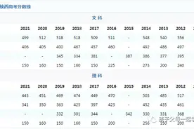 陕西各本科大学录取分数线，最新图片