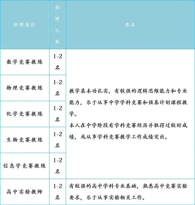 找工作的快看！成都这些好单位正在招聘！涉及学校、医院等