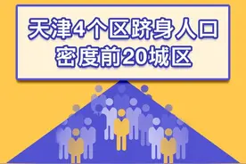 中国内地城市人口密度最高的20个城区发布，天津和平区居首位图片