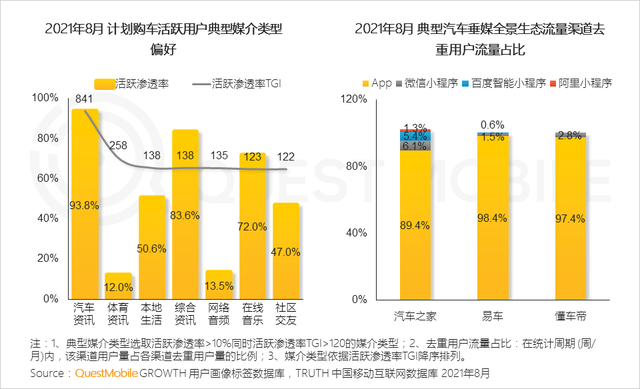 QuestMobile 2021年基于目标受众的营销动作和策略洞察