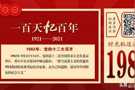 百天忆百年 | 1982年：党的十二大召开图片