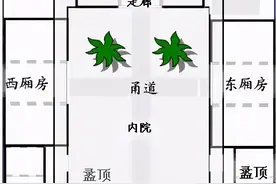 关于四合院的知识你知道多少？图片