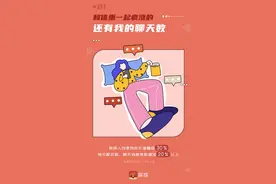 探探发“宅家抗疫”在线社交报告 颜值管理普遍下降图片