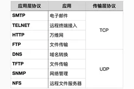 TCP常见问题(全网最全)图片