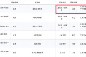 乙肝在研新药APG-1387，本月初招募第二期，评估理想临床安全剂量图片