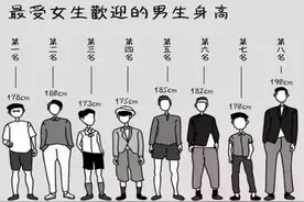 最新版儿童身高标准出炉，8岁是发育“分水岭”，一米三才算达标图片