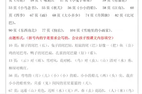 部编版一年级上册语文期末总复习：课本知识+考点详解最全整理图片