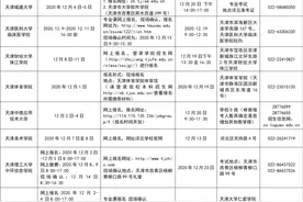 2021年天津市高职升本科招生院校专业考试报名、考试时间安排汇总图片