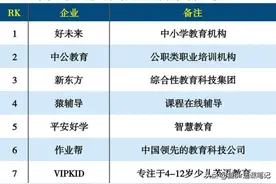 改头换面的vipkid英语靠谱吗？3维度深扒，发现2大新变化图片