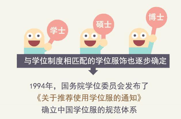 毕业季，关于学位服的3个小秘密一起来了解