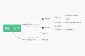 产品设计：解读银行卡支付背后的原理图片
