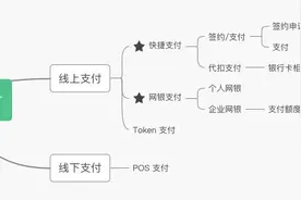 产品设计：解读银行卡支付背后的原理图片