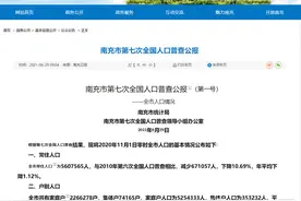 南充市净流出高达300多万人，“川渝第二城”何去何从？图片