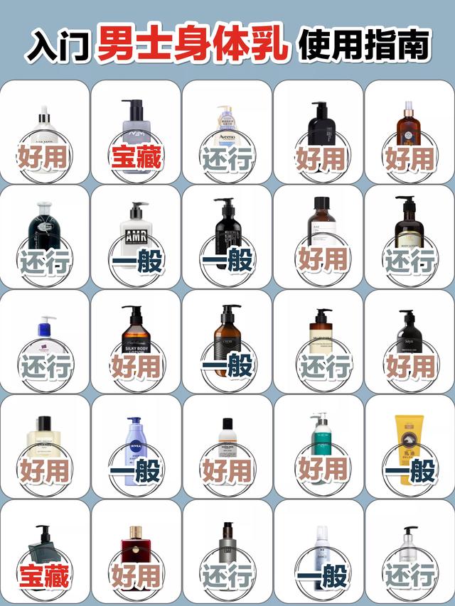 补水身体乳男士推荐