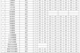 贵州民族大学人文科技学院近四年招生录取分数，转给考生参考图片