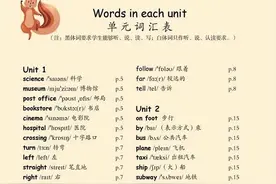 六年级英语上册 单元词汇表+词汇表+常用表达法图片