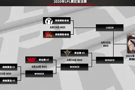 英雄联盟：饭堂整活！LPL复活赛8月32日开赛，怎么打合适？图片