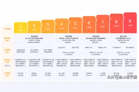 火花思维适合幼小衔接的孩子吗？课程到师资深扒，一文给你答案图片