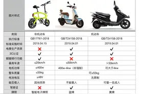 电动自行车载人规定进行调整，放宽至16岁，网友：限速也要改改图片